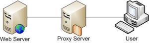 ما هو البروكسي Proxy؟ Drawing11